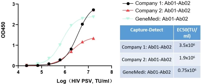 P24-antibody-pairs-validation P24-antibody-pairs-validation